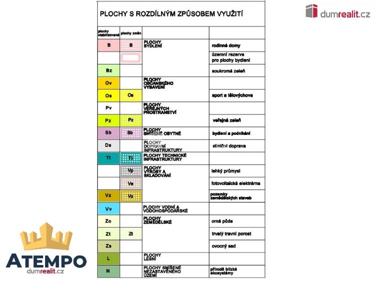 Prodej stavebního pozemku Mičovice č. 4