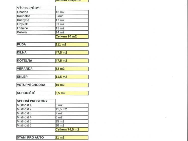 Prodej rodinného domu Jílové, Horská č. 17