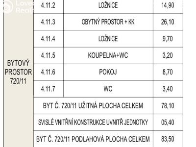 Sale apartment 4+KK Praha, Na výběžku č. 18