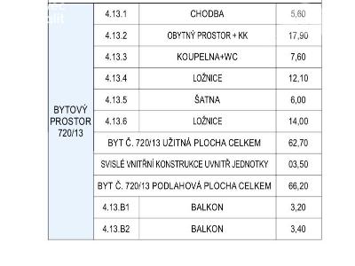 Prodej bytu 3+KK Praha, Kolmá č. 20