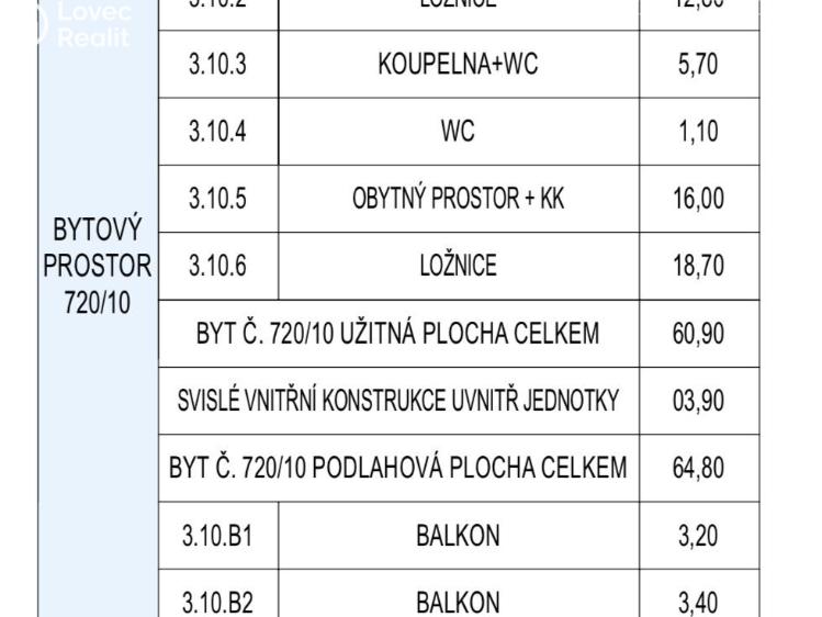 Prodej bytu 3+KK Praha, Kolmá č. 7