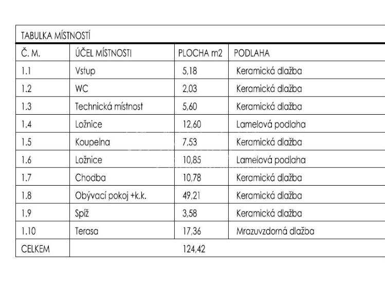 Prodej rodinného domu Obříství č. 26