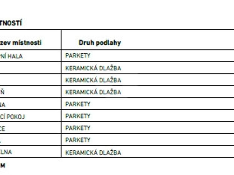 Rent apartment 3+1 Praha, Milady Horákové č. 26