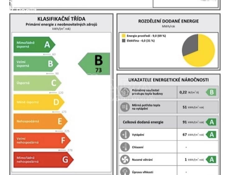 Sale family house Kamenice č. 26