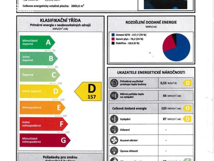 Prodej bytu 2+KK Rakovník, V Lukách č. 13