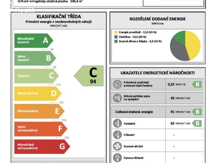 Sale family house Telce, Na Skokanu 256 č. 12