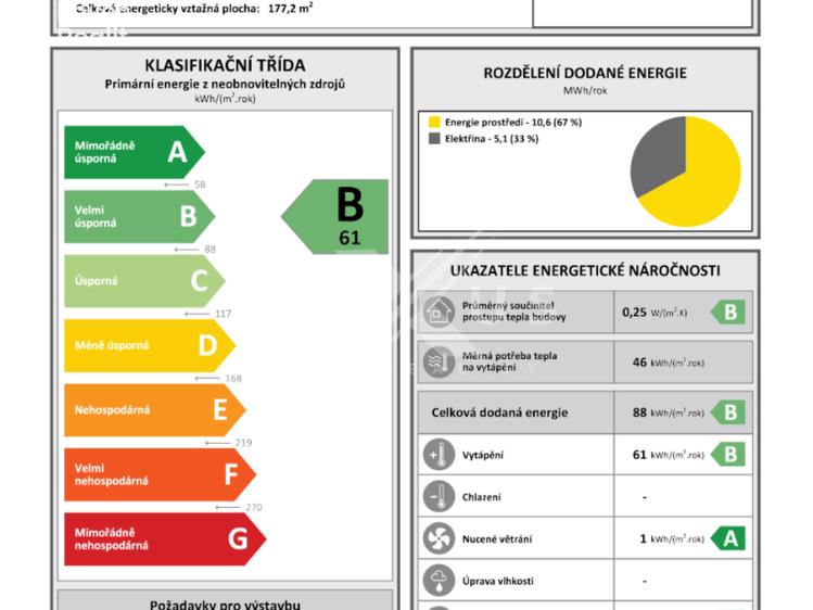 Pronájem rodinného domu Krakovany č. 28