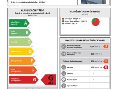 Продаж сімейного будинку Svitavy, Vrchlického č. 15