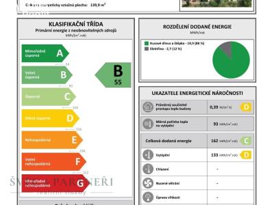 Продажа семейного дома Český Krumlov č. 23