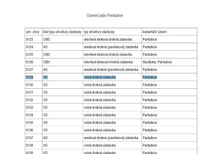 Prodej zahrady Pardubice č. 21