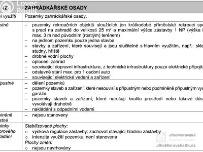 Продаж сади Mikulov, Nová 1 č. 9