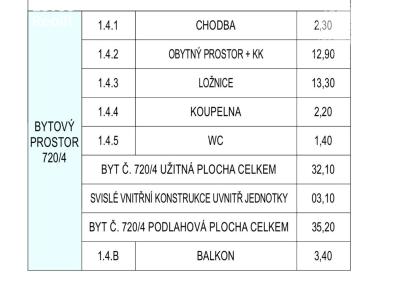 Prodej bytu 2+KK Praha, Kolmá č. 7