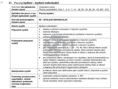 Prodej rodinného domu Kunovice, Lidická č. 20