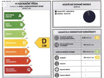 Pronájem bytu 1+1 Duchcov, Vrchlického č. 9